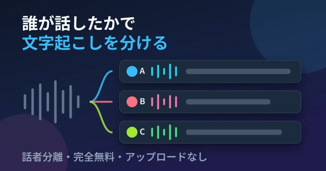 1 本の波形が話者 A・B・C の 3 行に分かれる様子を示した図