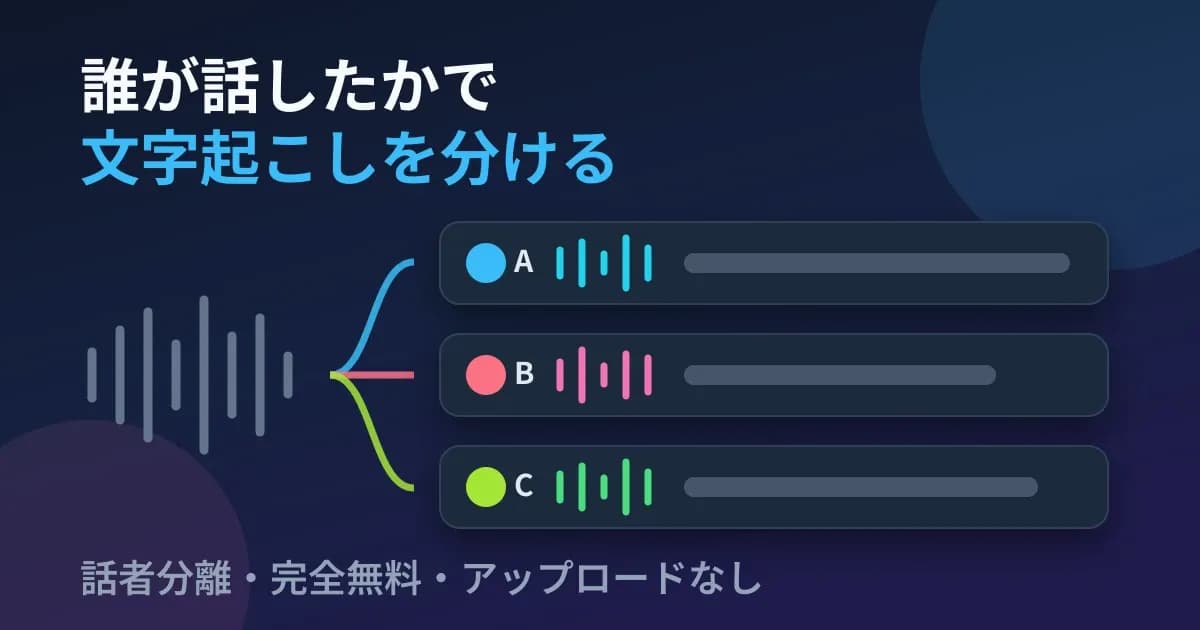 1 本の波形が話者 A・B・C の 3 行に分かれる様子を示した図