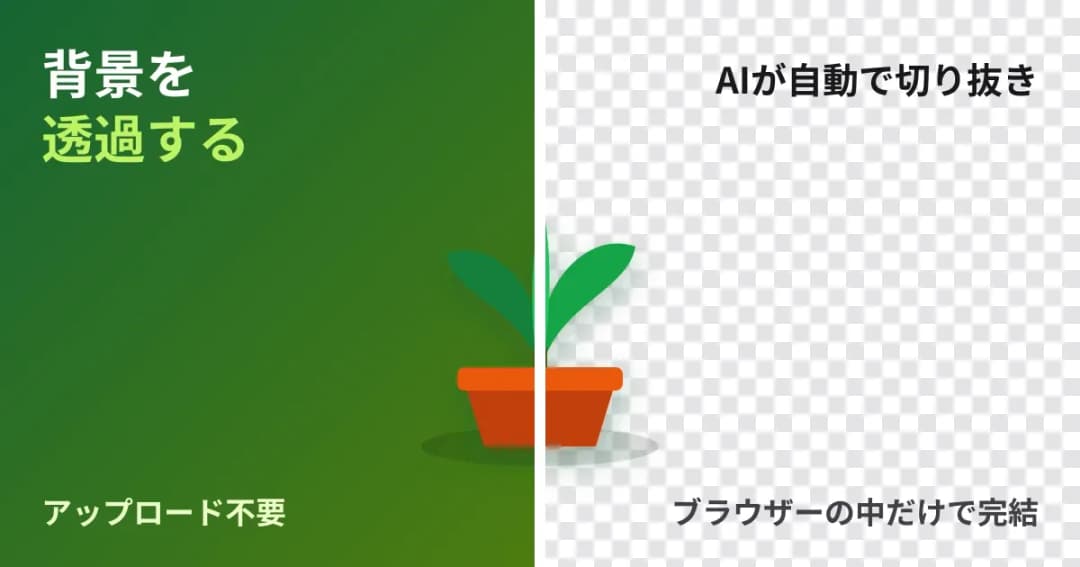 左半分は背景のある写真、右半分は背景が透過された状態を並べた図