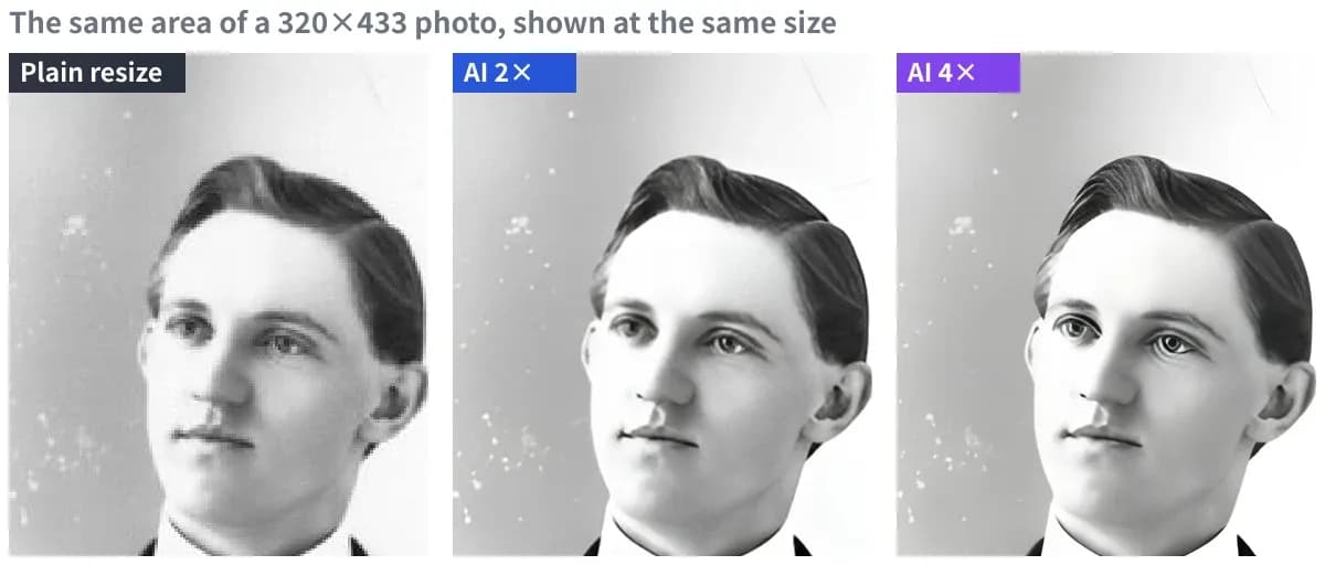 The same face shown after a plain resize, AI 2× and AI 4×; the plain resize leaves square pixels while the AI versions keep the outlines