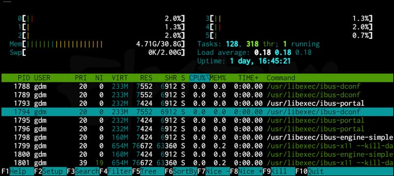 htopコマンドの画面
