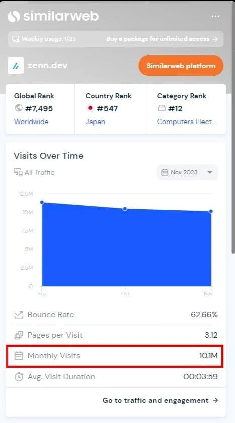 screen showing monthly site visitors from SimilarWeb