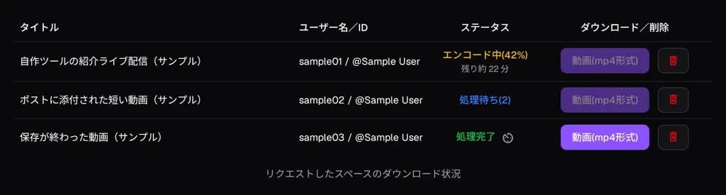 リクエストの一覧。エンコード中・処理待ち・処理完了の 3 つの状態が並び、完了した行だけダウンロードボタンが押せる